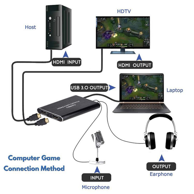 NOVA Placa de Captura de Vídeo - Capture Card 4K Hdmi avaliação e preço