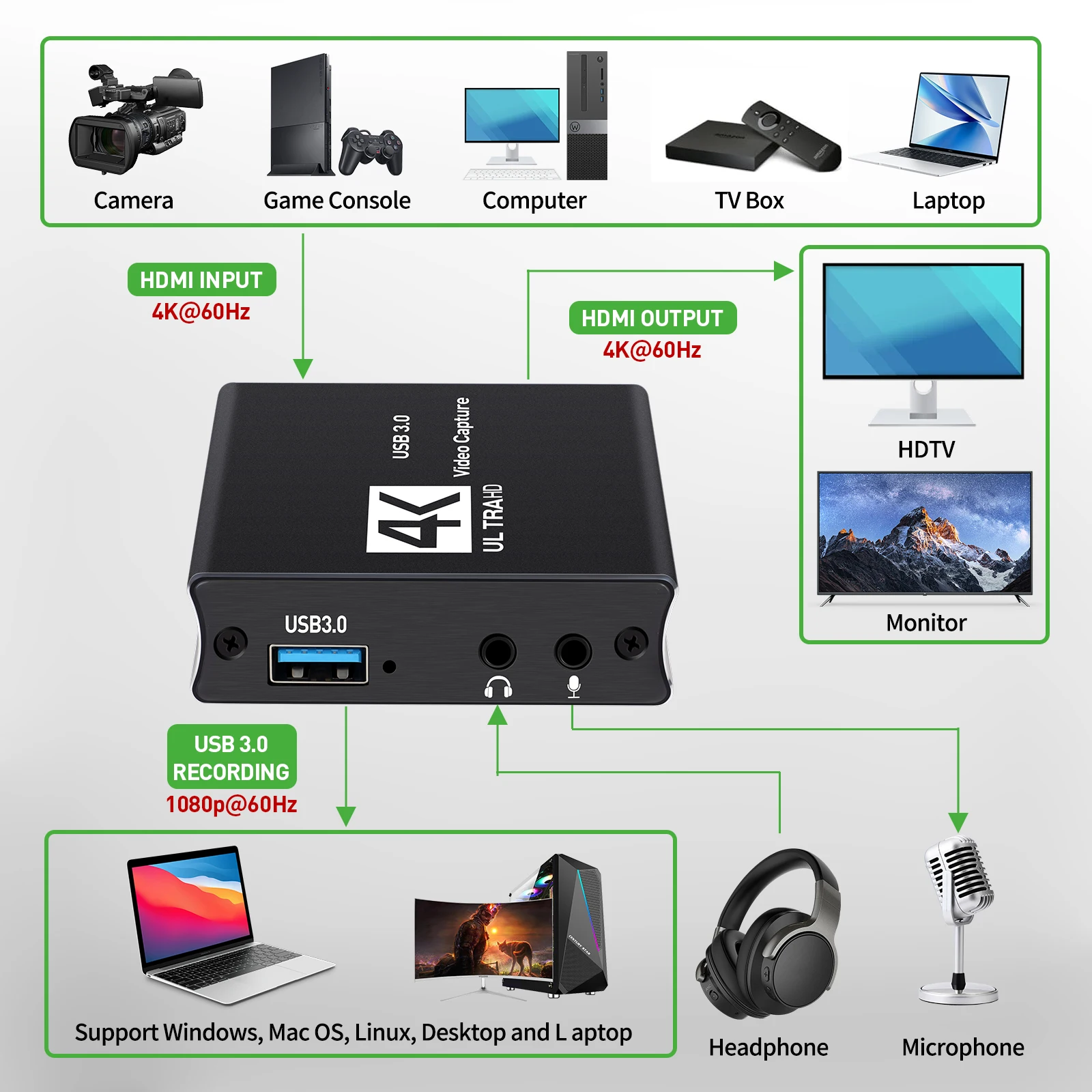 Usb3.0 captura de vídeo caixa  - Capture Card 4K Hdmi avaliação e preço