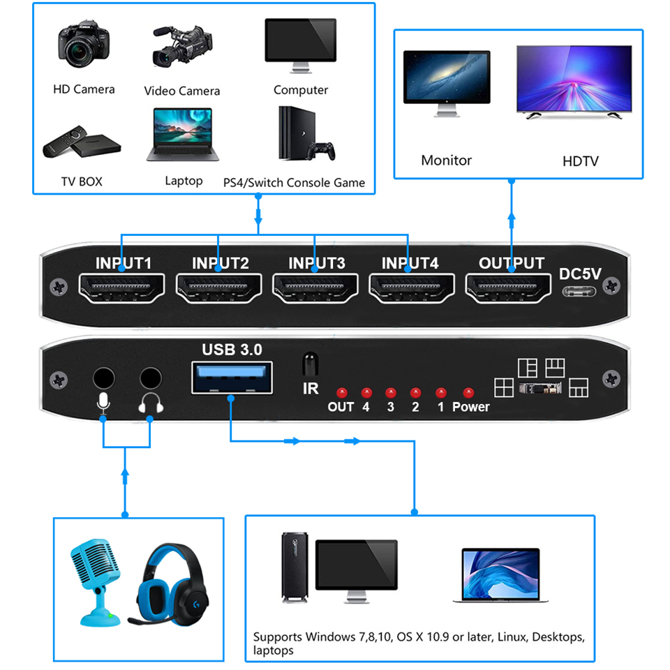2023 4 portas 4k placa de capt - Capture Card 4K Hdmi avaliação e preço